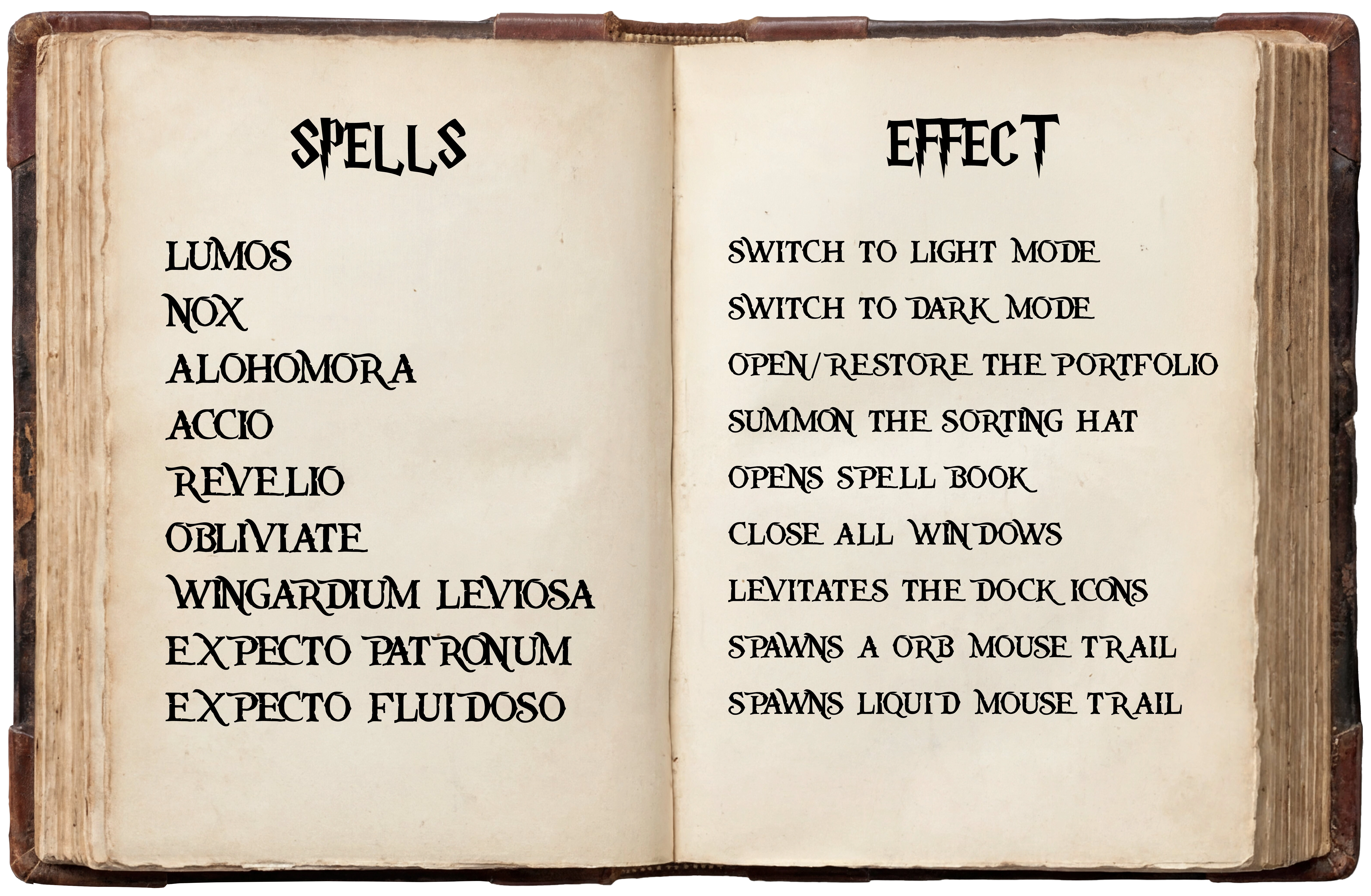 Book of Spells